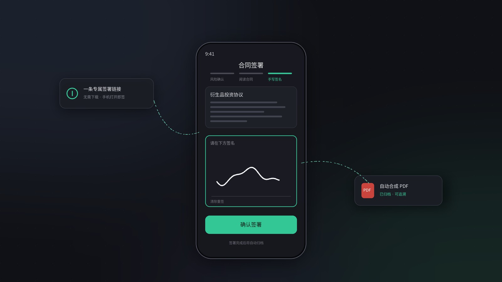 衍生品投资签署应用